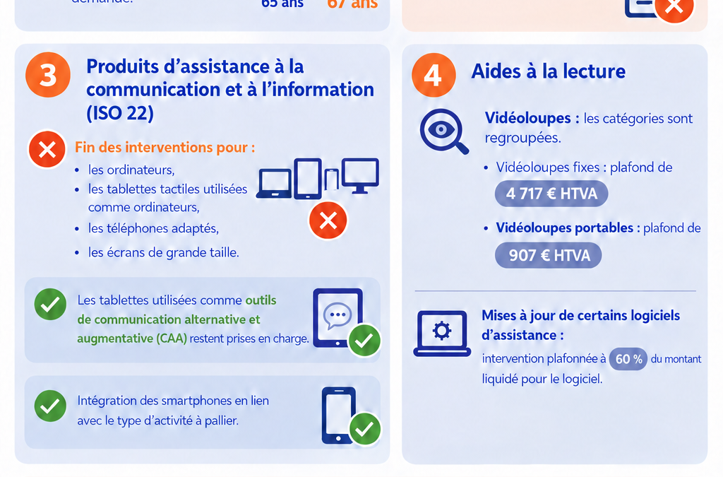 Modification de l’arrêté relatif aux aides individuelles à l’intégration à partir du 1er novembre 2026