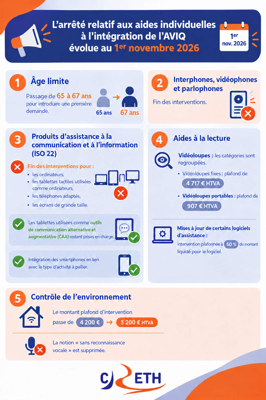 Infographie AM AVIQ